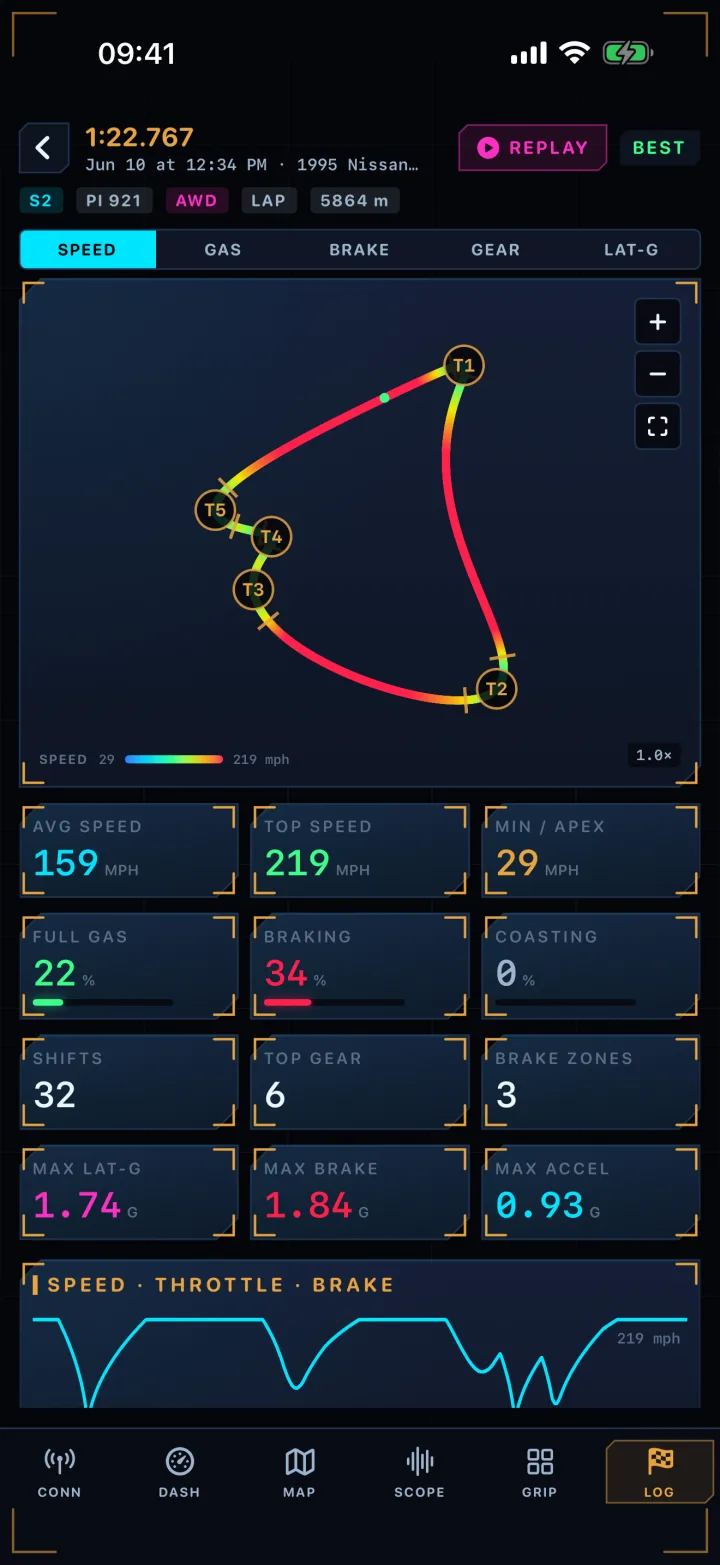 A single lap broken into numbered corners with per-corner speed, braking, gear and G-force stats.