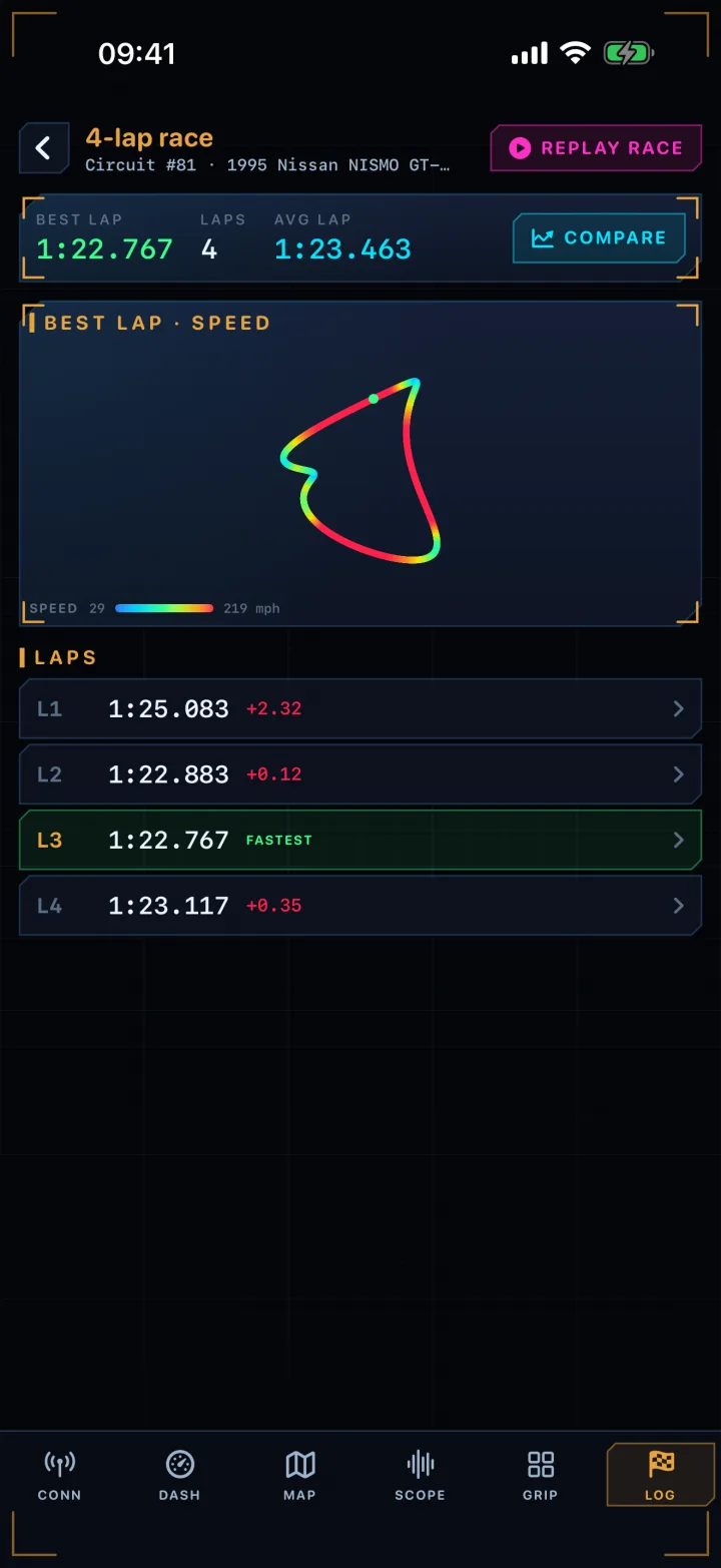 Every lap in a race with its delta to your fastest lap, and the fastest lap highlighted.